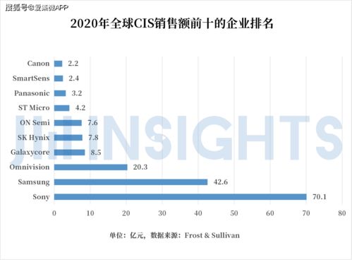 集微咨詢 國內CIS公司競逐高端市場，發(fā)展獨有工藝，有望通過國內貿易代理完成整體逆襲