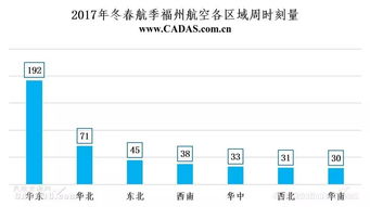 海航旗下國內航空公司時刻資源分布簡析及其對國內貿易代理業(yè)務的協同價值