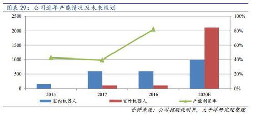 次新股爆發(fā)在即 聚焦國內(nèi)電力巡檢機器人領先企業(yè)
